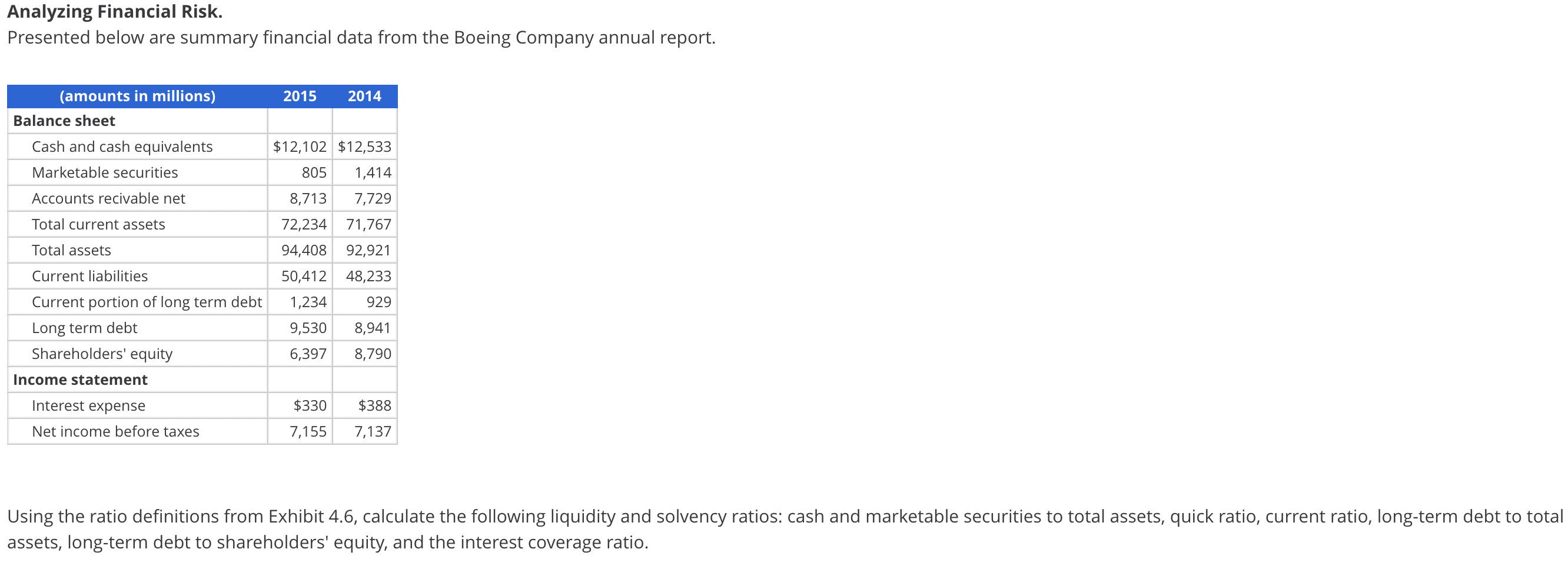 Solved Analyzing Financial Risk. Presented below are summary | Chegg.com