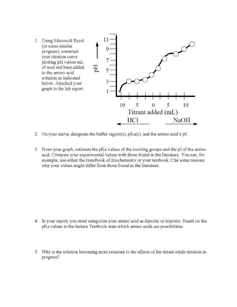 Titration Curve of Amino Acids Data Page Name Table