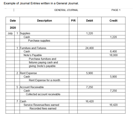 What Is a Journal Entry in Accounting? A Guide