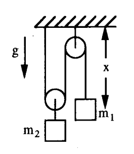 Solved Use d'Alembert's principle to find the acceleration | Chegg.com