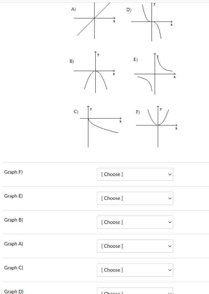 I Graph F) Graph E) Graph B) Graph A) Graph C)