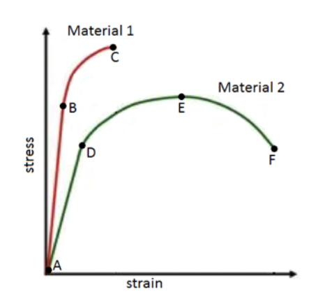 Solved The next questions refer to the chart below, which | Chegg.com