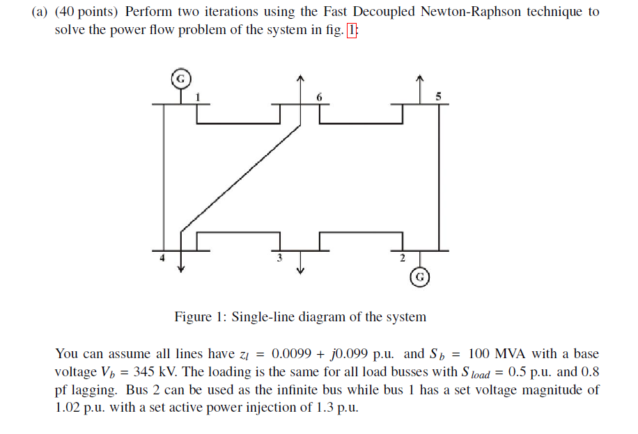 Solved (a) (40 points) Perform two iterations using the Fast | Chegg.com