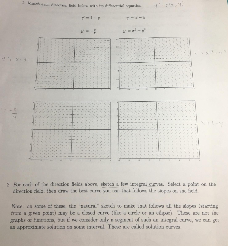 Solved Watch Each Direction Field Below With Its Chegg Com