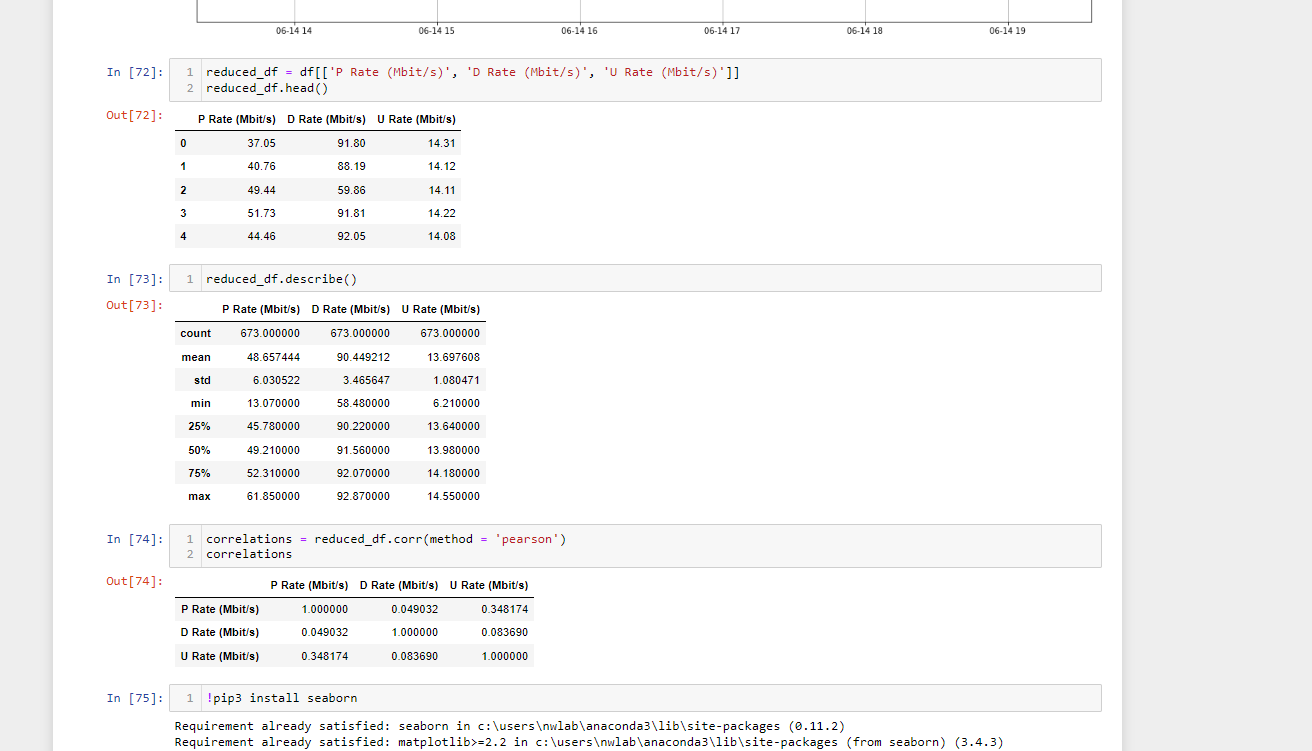 Solved Introduction to Data Analysis using Python 1 import | Chegg.com