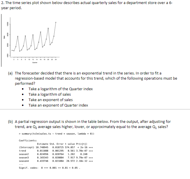 Solved 2. The time series plot shown below describes actual | Chegg.com