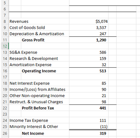 Solved Calculate EBIT, EBITDA and EBIAT and show working. | Chegg.com