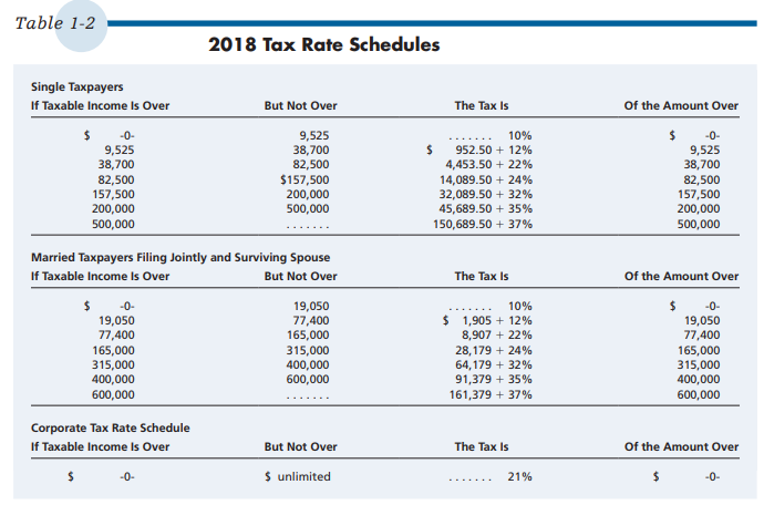 Solved Calculation of Tax Liability, Marginal, Average and | Chegg.com