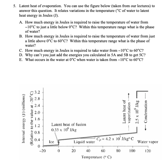 Solved 5. Latent heat of evaporation. You can use the figure
