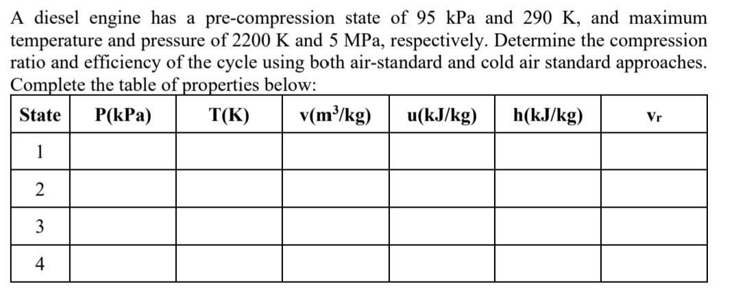 Solved A diesel engine has a pre-compression state of 95kPa | Chegg.com