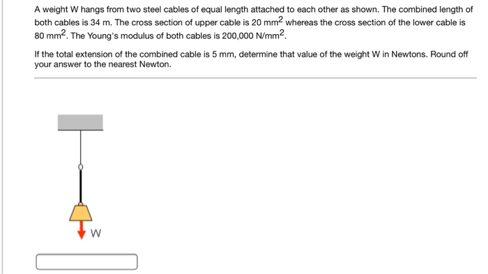 Solved A Weight W Hangs From Two Steel Cables Of Equal | Chegg.com