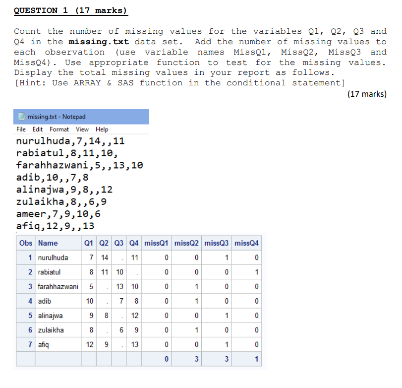 Solved QUESTION 1 (17 marks) Count the number of missing | Chegg.com