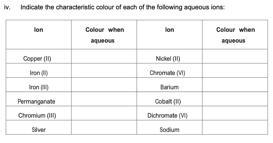 Solved iv. Indicate the characteristic colour of each of the 