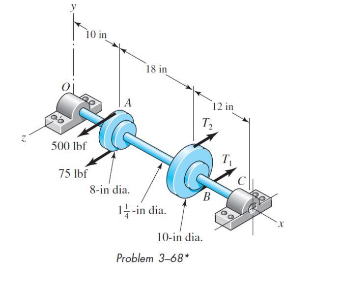 Solved A countershaft carrying two V-belt pulleys is shown | Chegg.com