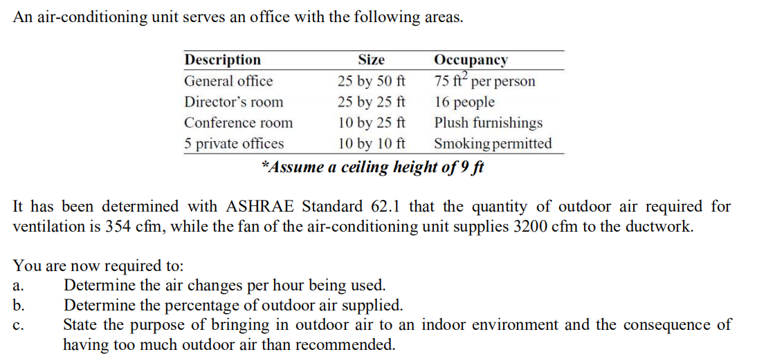 Solved An airconditioning unit serves an office with the