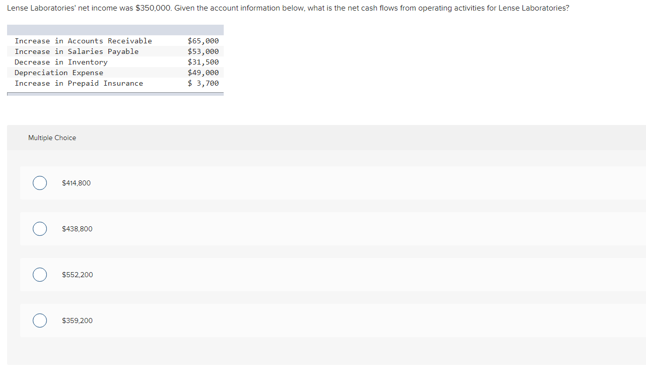 Solved Lense Laboratories' net was 350,000. Given