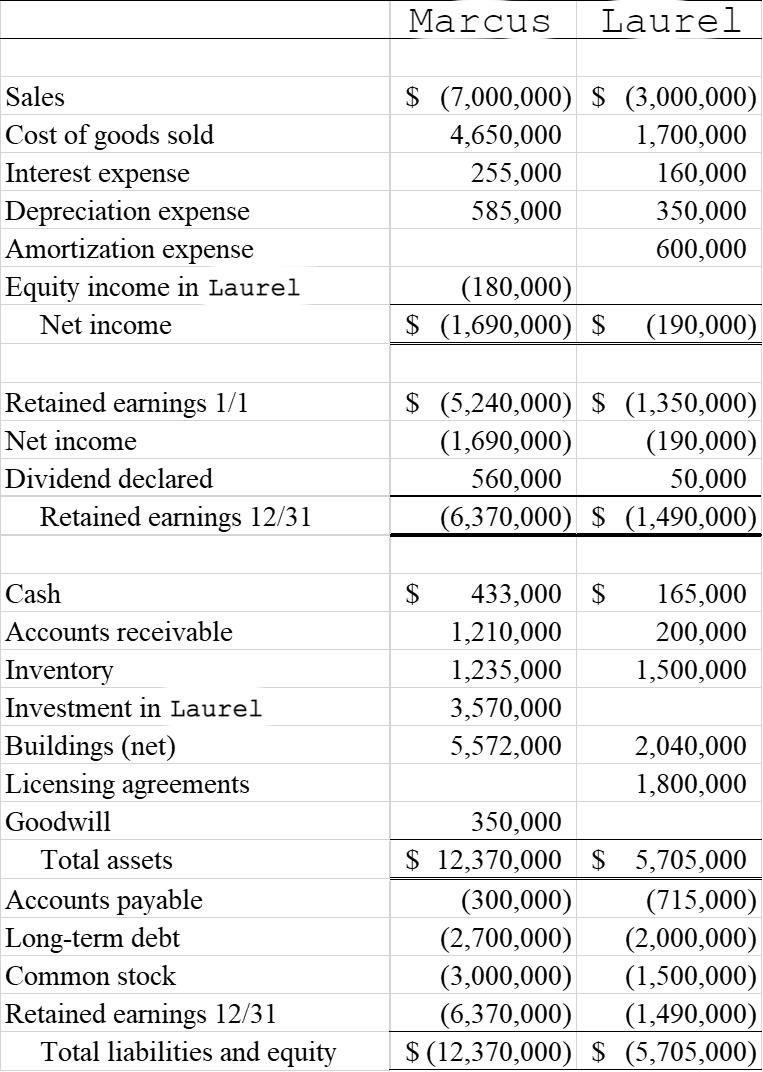 On January 1, 2021, Marcus Corporation exchanged | Chegg.com