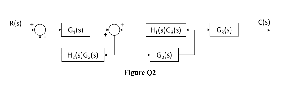 Solved Q2 Consider the system shown in Figure Q2, show that | Chegg.com