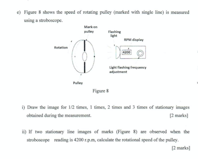 Solved e) Figure 8 shows the speed of rotating pulley | Chegg.com