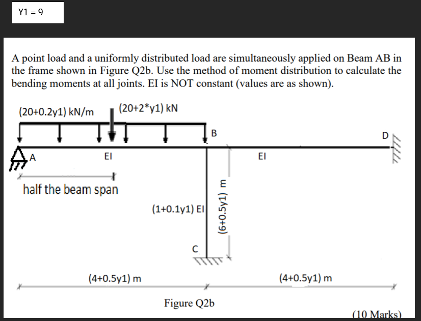 Solved Y1 = 9 A Point Load And A Uniformly Distributed Load | Chegg.com