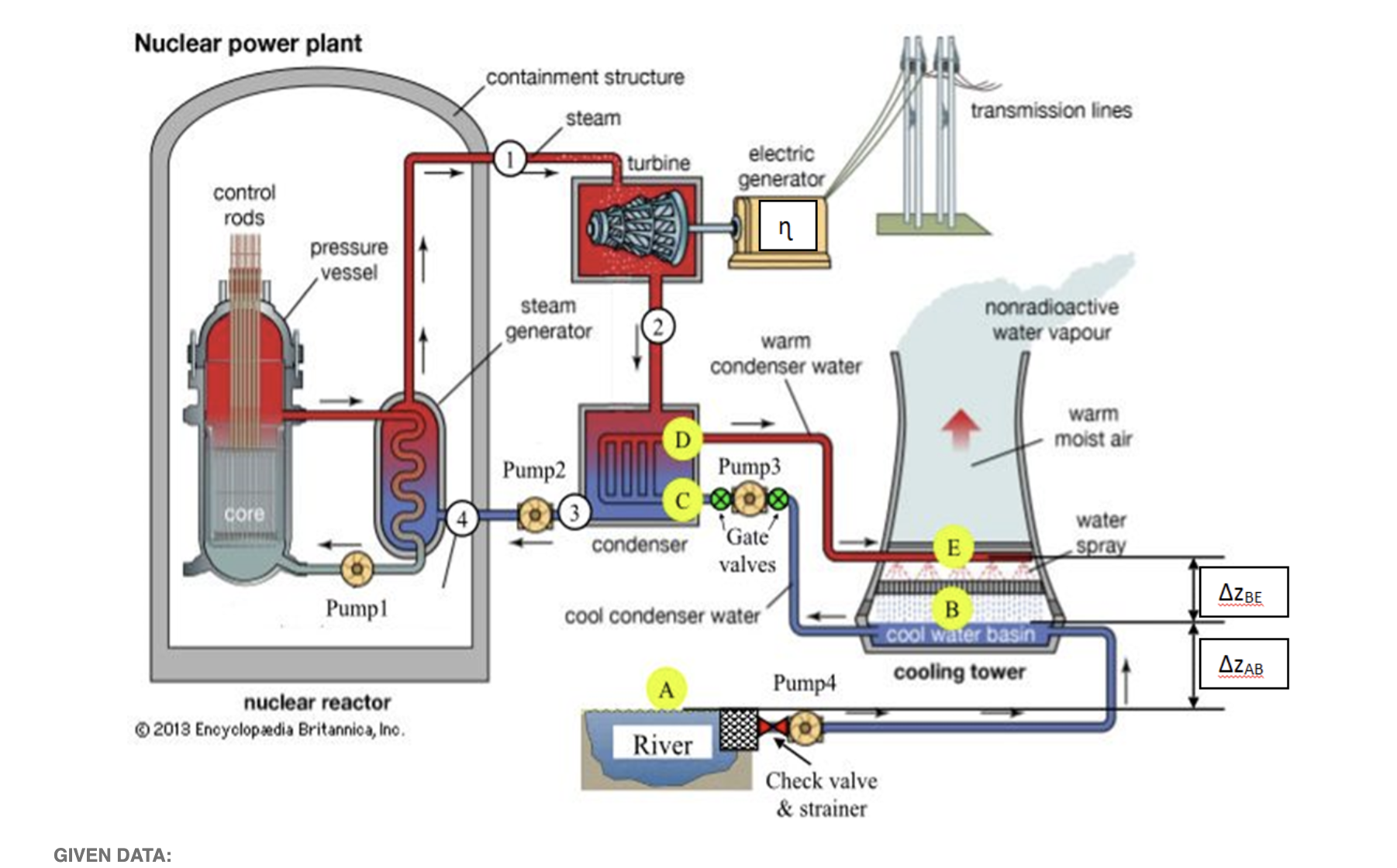 Solved The nuclear power plant shown in the figure below | Chegg.com