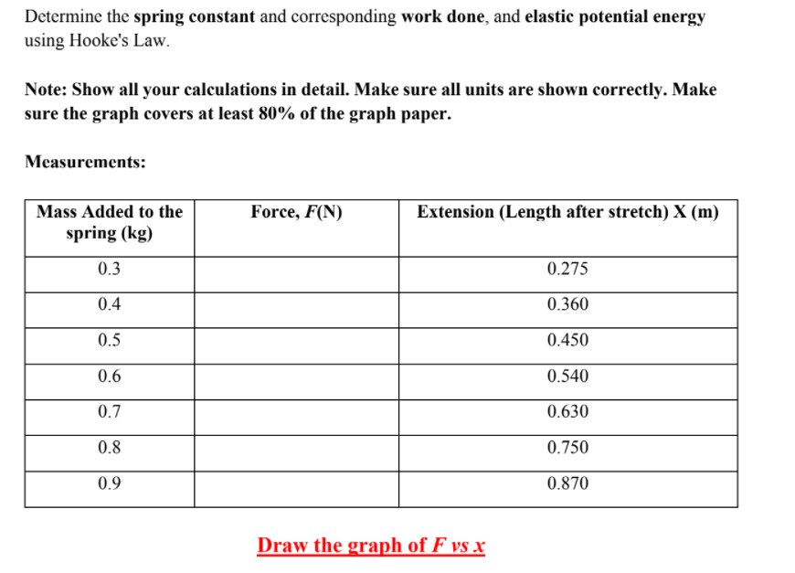 Solved Determine the spring constant and corresponding work | Chegg.com