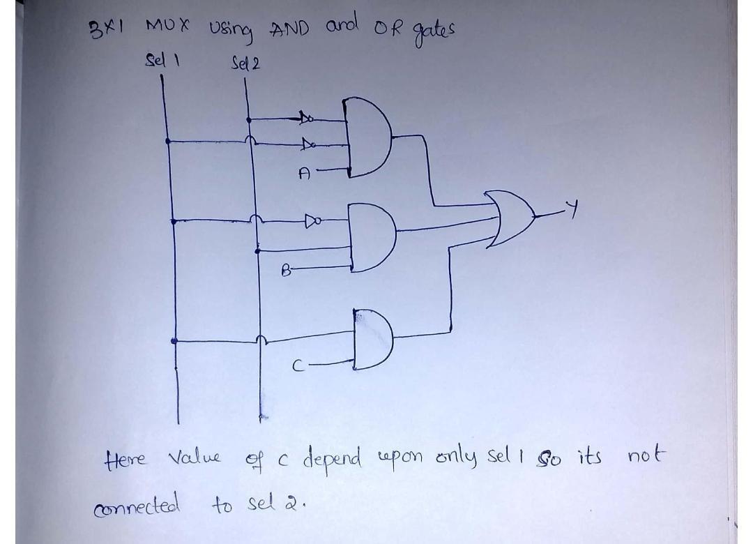 Solved 3XI MUX Using AND and OR gates Here value of c depend | Chegg.com