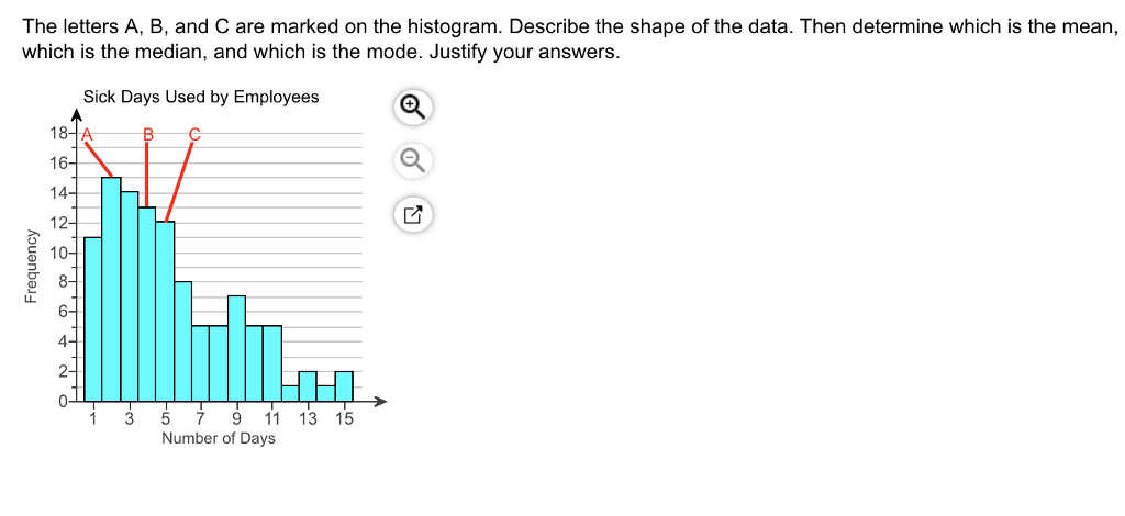 Solved The Letters A B And C Are Marked On The Histogram