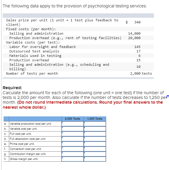 Solved The following data apply to the provision of | Chegg.com