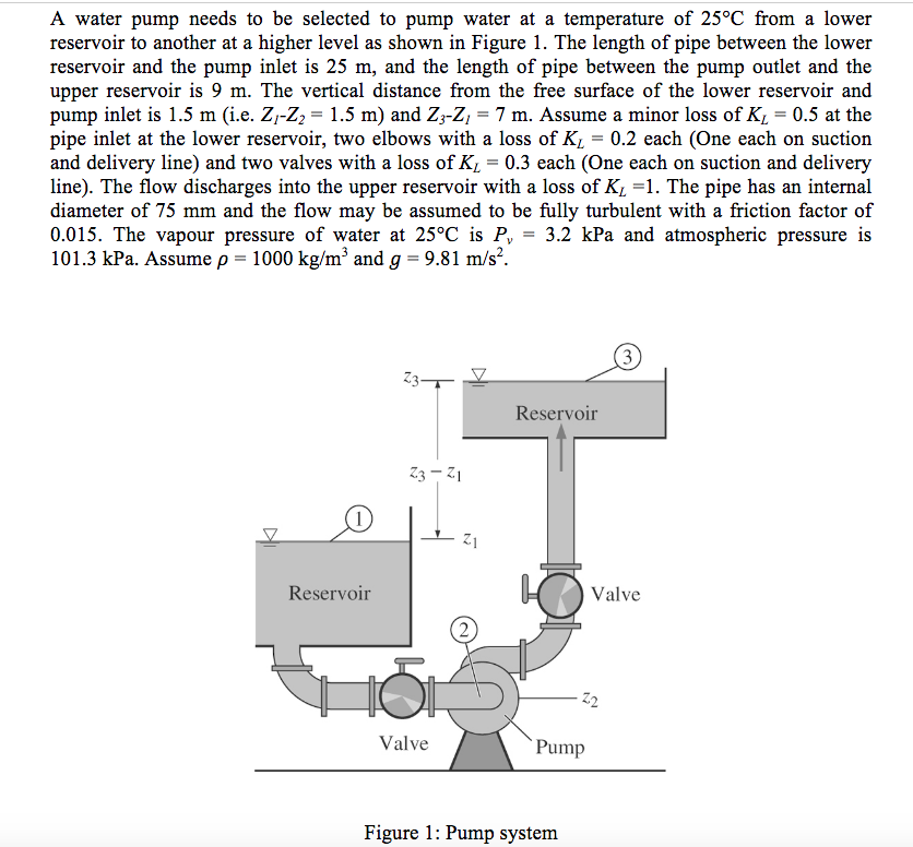 Solved A water pump needs to be selected to pump water at a