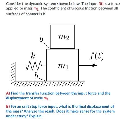 Solved Consider the dynamic system shown below. The input | Chegg.com