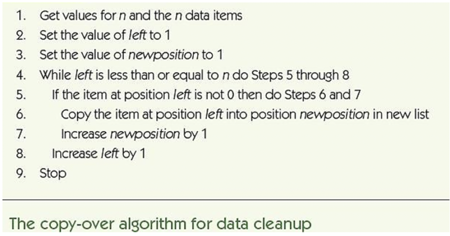 Solved •Copy-over algorithm– Create a second, initially | Chegg.com