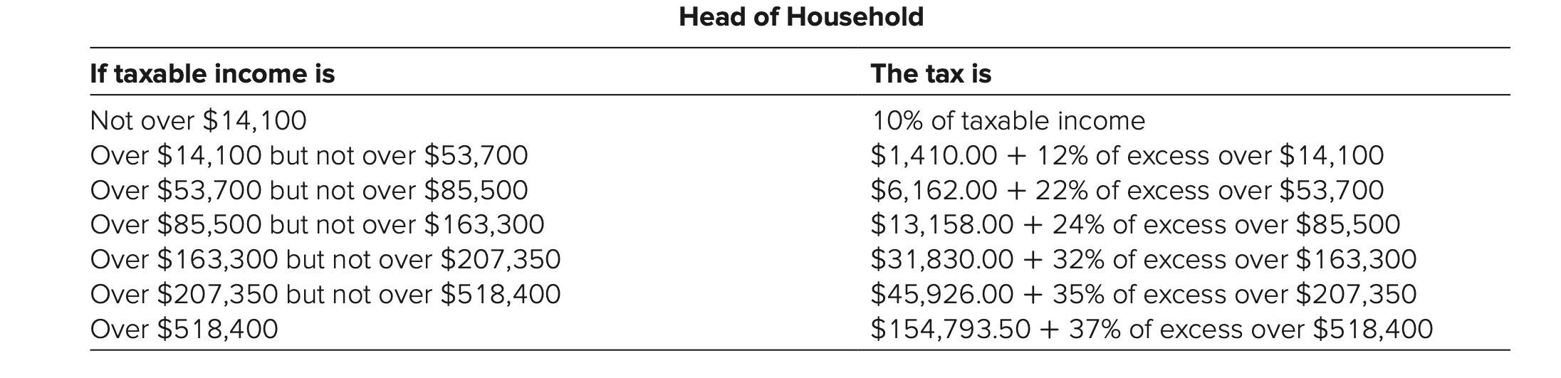 Solved Refer to the individual rate schedules in Appendix C. | Chegg.com