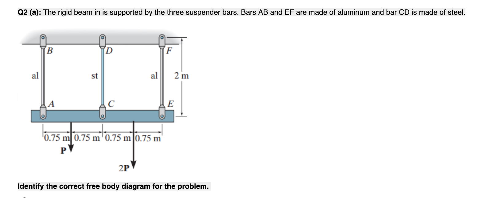 Solved Q2 (a): The rigid beam in is supported by the three | Chegg.com