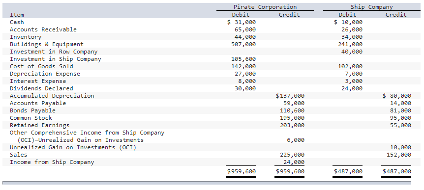 Solved Pirate Corporation is issuing. $1,000,000 in bonds.