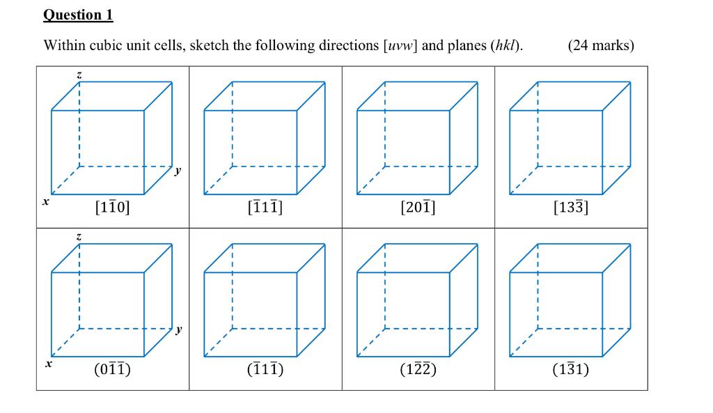 Solved Within cubic unit cells, sketch the following | Chegg.com