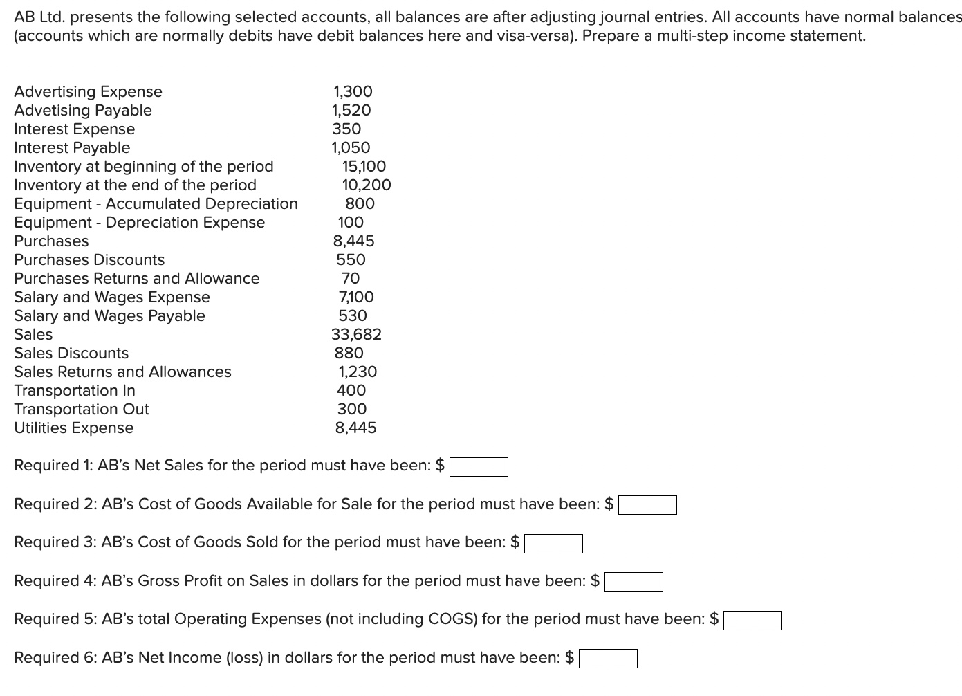 Solved AB Ltd. Presents The Following Selected Accounts, All | Chegg.com