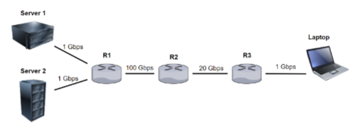 Solved 3.[Performance][Delay] Consider A Network Consisting | Chegg.com