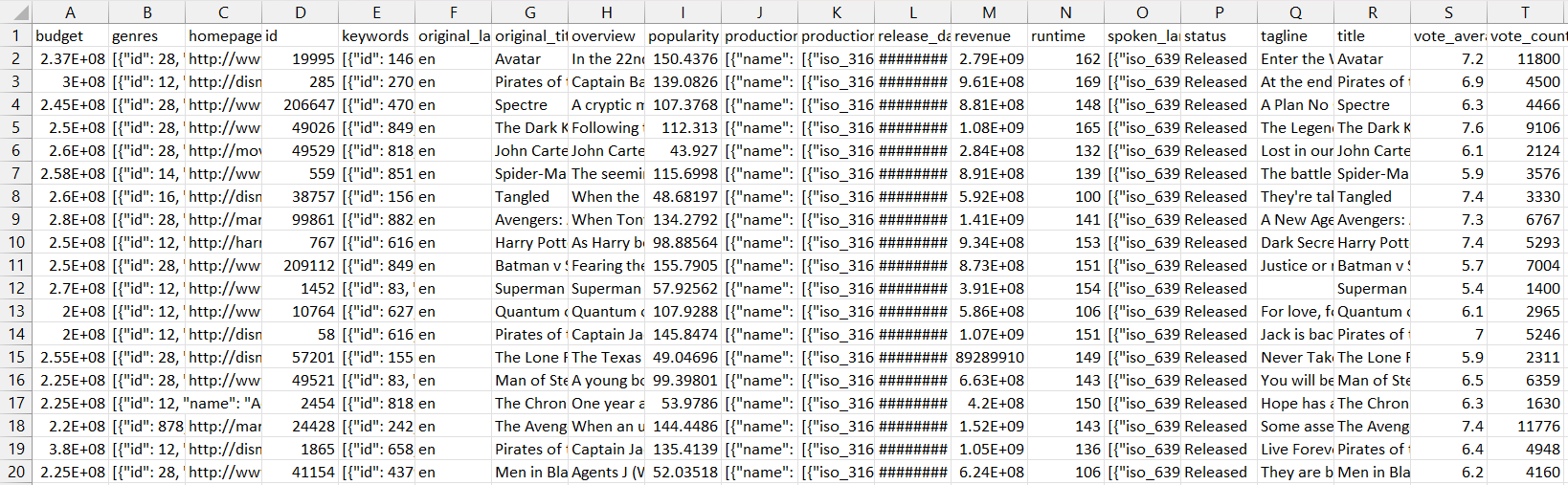 datasets/csv/movies.csv at master · gangtao/datasets · GitHub