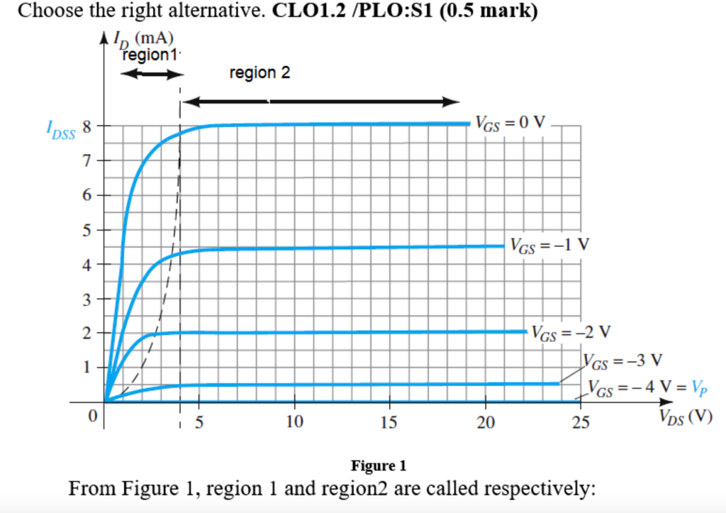 Solved Ohmic, cutoff O A. Saturation, cutoff B. Cutoff, | Chegg.com