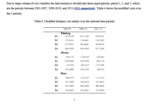 Due to large volume of cost variables the time horizon is divided into three equal periods; period 1,2 , and 3 , which are th