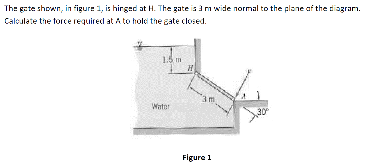 Solved The gate shown, in figure 1, is hinged at H. The gate | Chegg.com