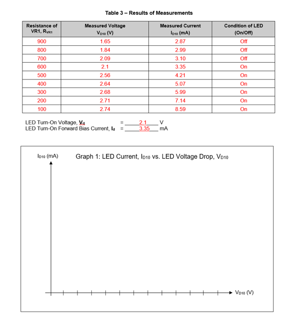 Solved Table 3 Results of Measurements LED TurnOn