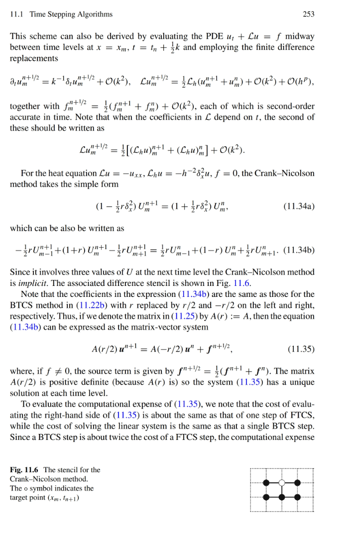 Here Is All The Info I Have On Crank Nicolson Method | Chegg.com