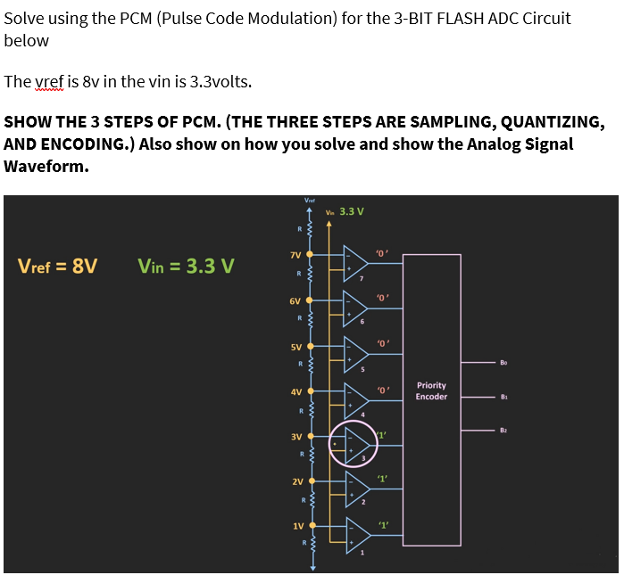 Solved Solve using the PCM (Pulse Code Modulation) for the | Chegg.com