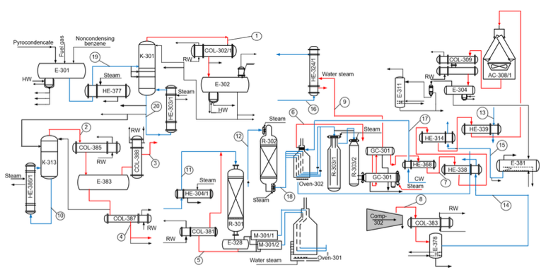 Solved BENZENE-TOLUENE-XYLENE (BTX) TO PRODUCE BENZENE | Chegg.com