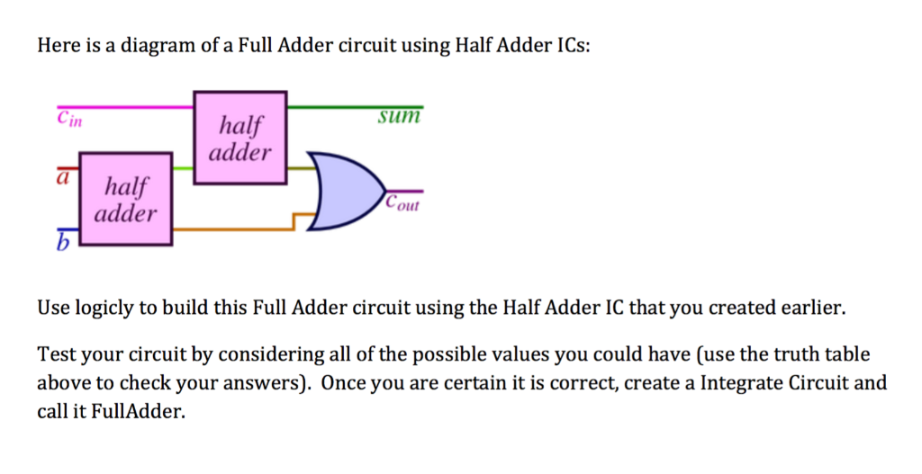 We can build a Full Adder using Half Adder circuits. | Chegg.com
