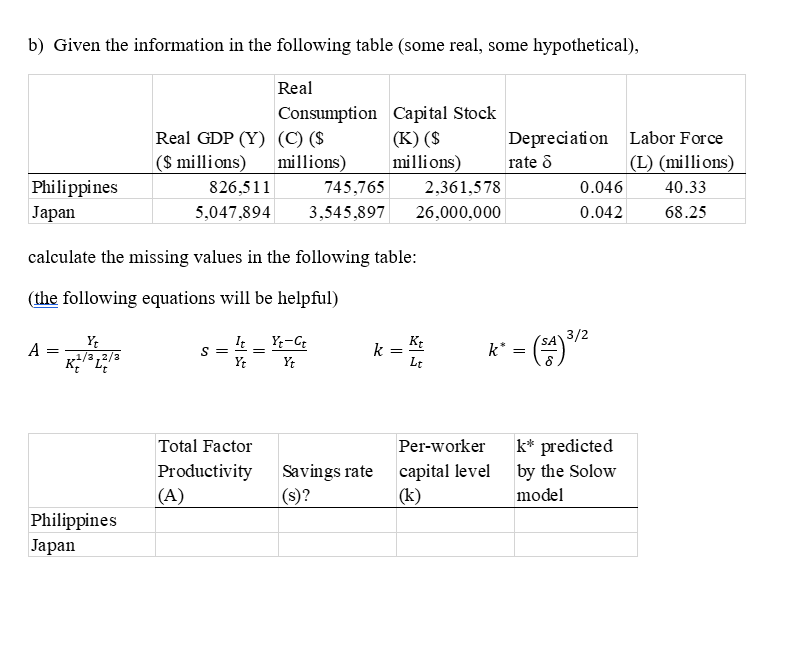 Solved B) Given The Information In The Following Table (some | Chegg.com