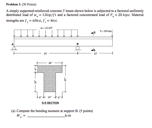 Solved Problem 3. (30 Points) A Simply Supported Reinforced | Chegg.com