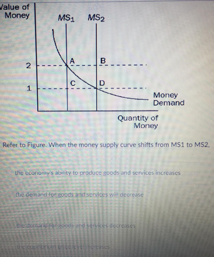 solved-value-of-money-ms-ms2-2-1-1-chegg